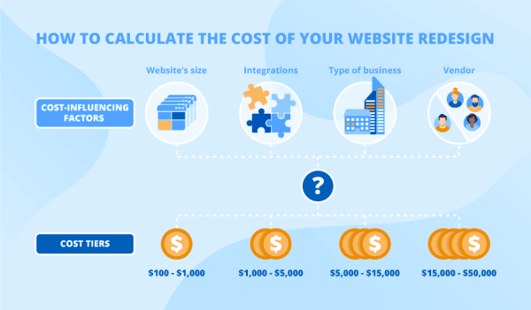 cover for this blog post: Website Costs to Consider